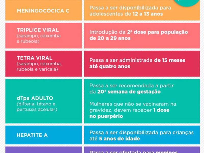 Calendário de Vacinação da Rede Pública sofre modificações