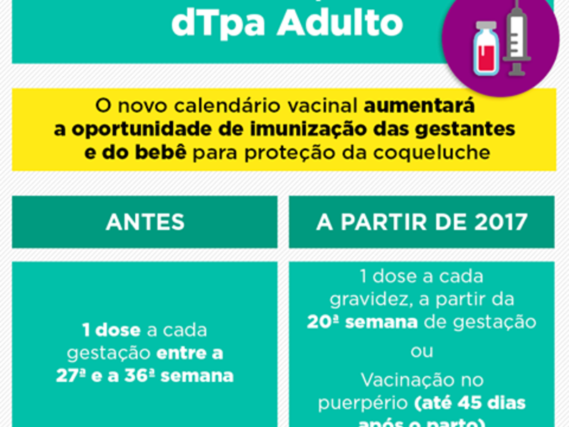 Calendário de Vacinação da Rede Pública sofre modificações