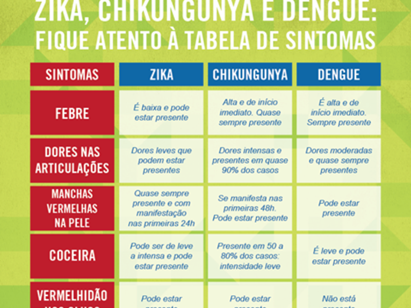 FMS chama atenção para os cuidados com a dengue no período de chuvas FMS chama atenção para os cuidados com a dengue no período de chuvas