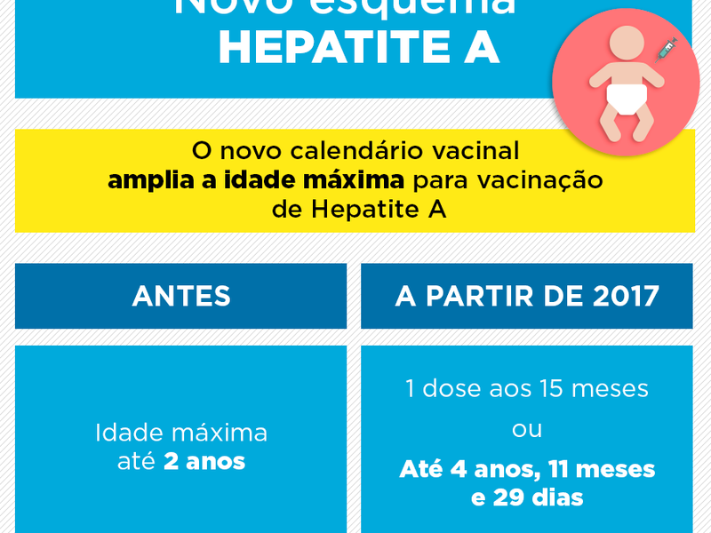 Calendário de Vacinação da Rede Pública sofre modificações